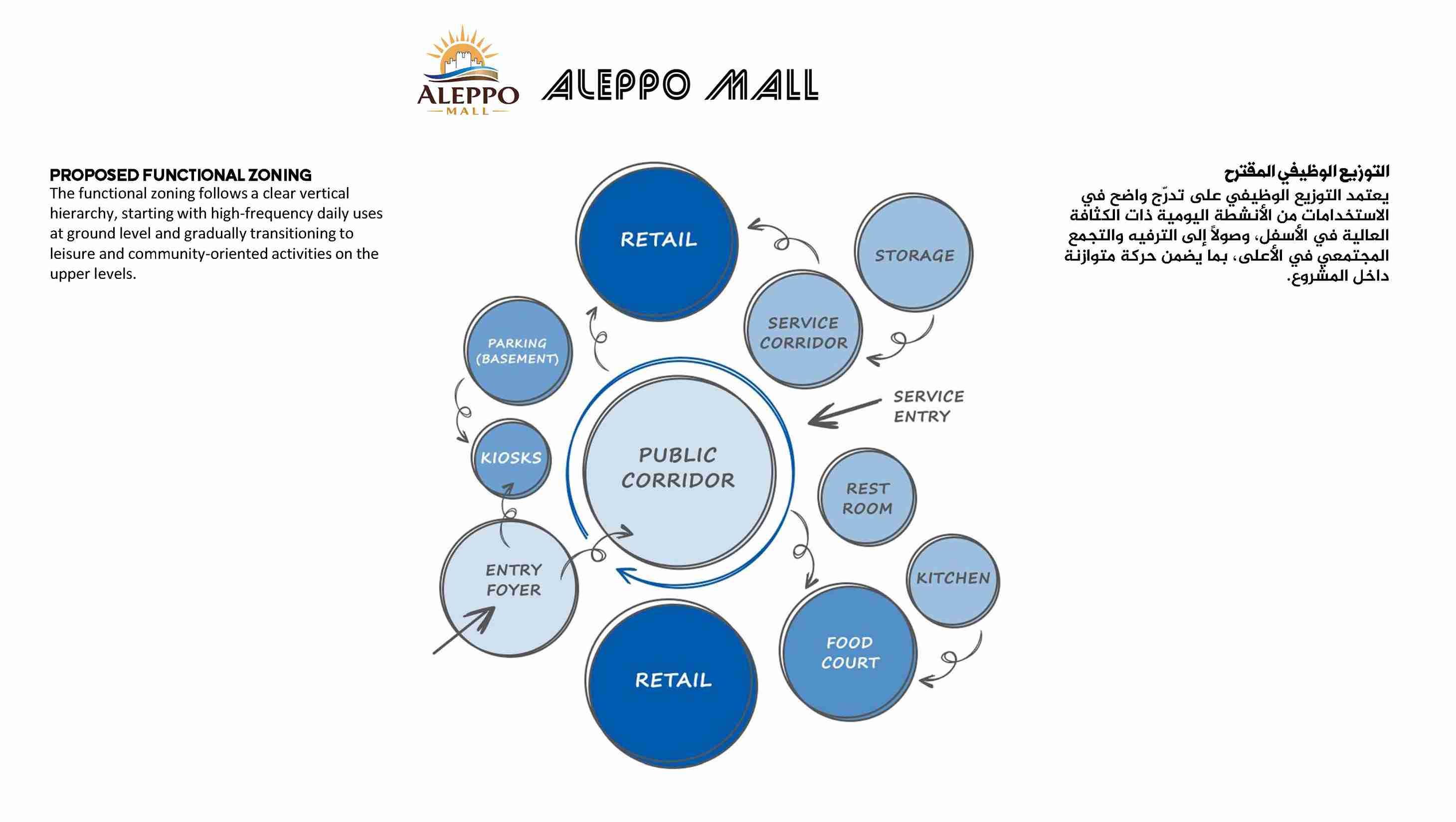 ALLEPO MALL