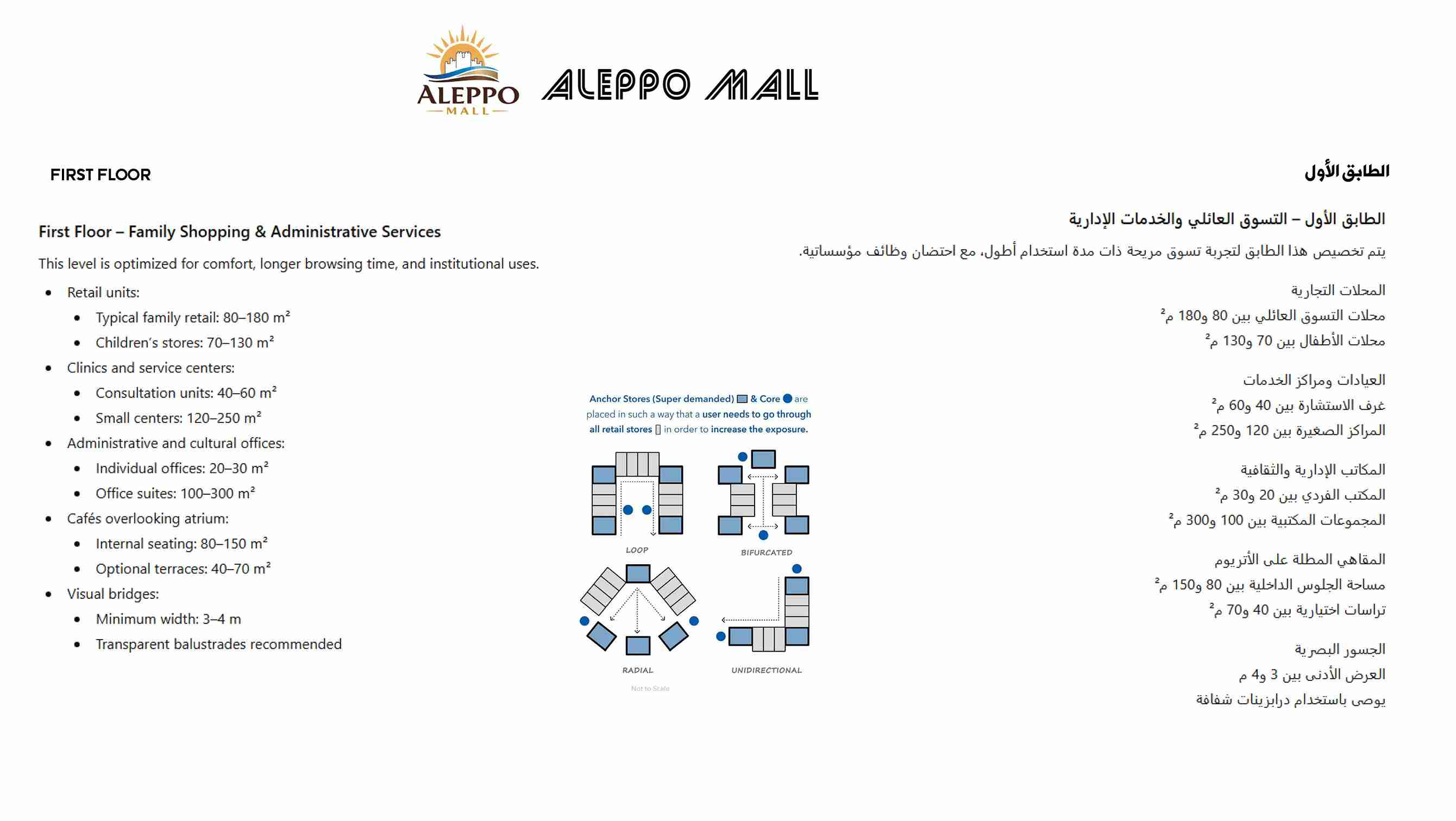 ALLEPO MALL